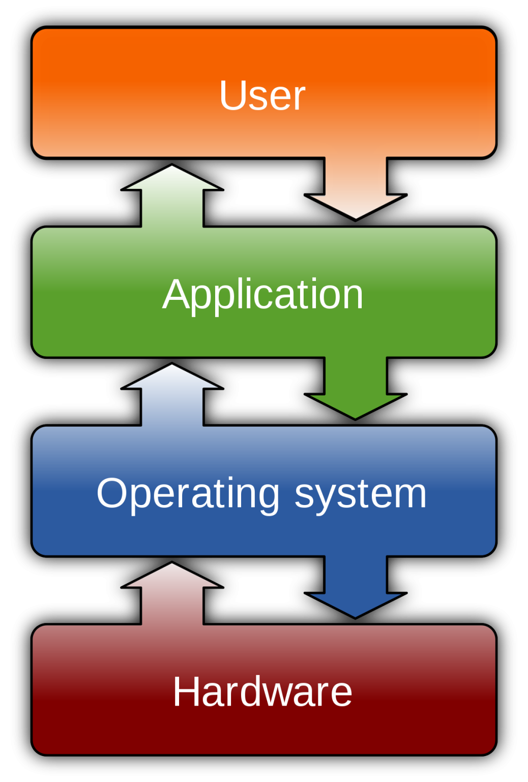 INTRODUCTION TO OPERATING SYSTEM notes- KNEC Diploma – Ebooks Kenya