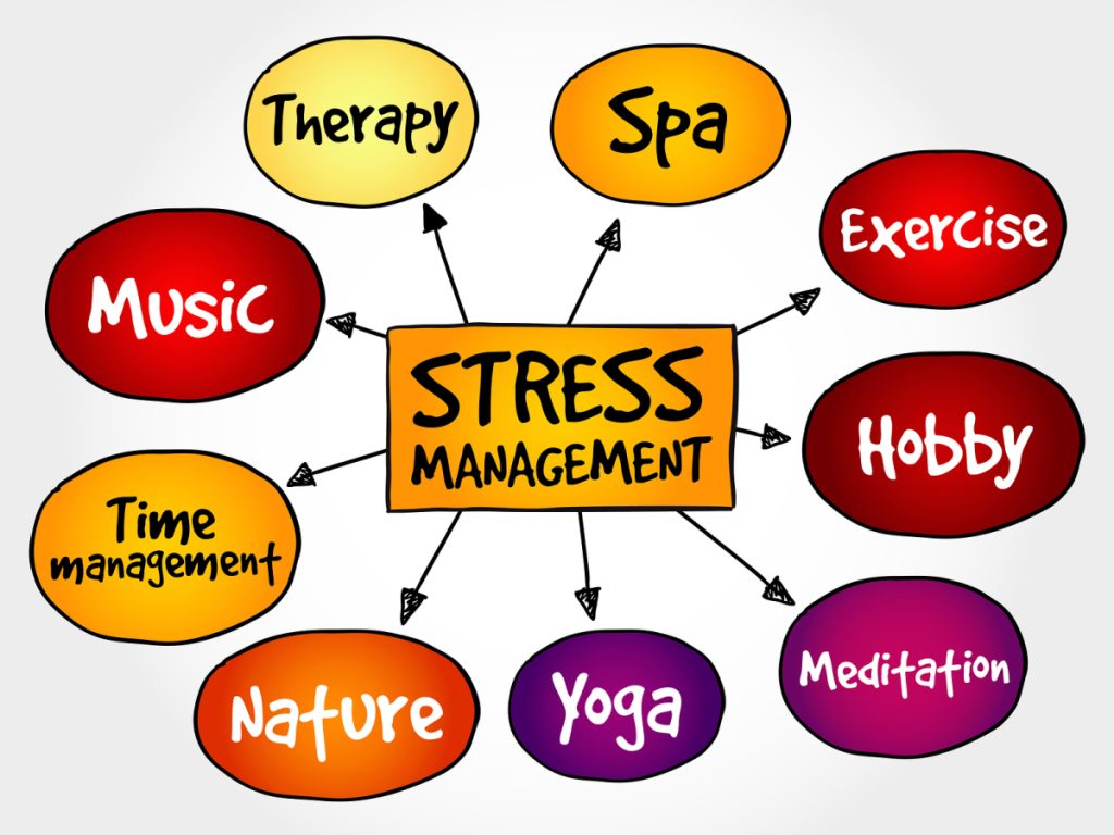 Stress Management mind map business concept, presentation background